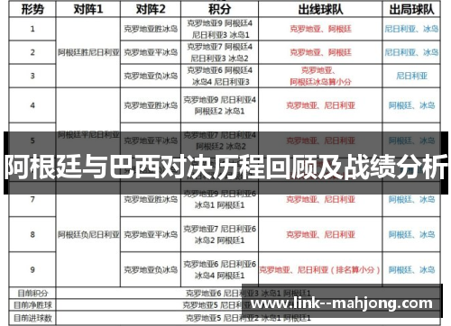 阿根廷与巴西对决历程回顾及战绩分析
