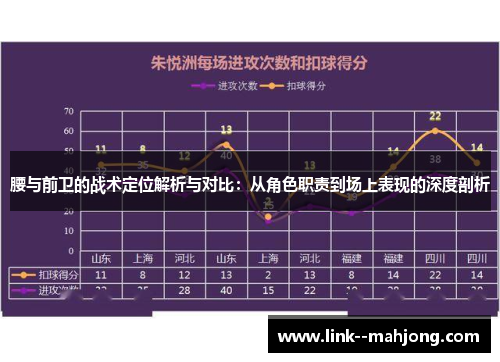 腰与前卫的战术定位解析与对比：从角色职责到场上表现的深度剖析
