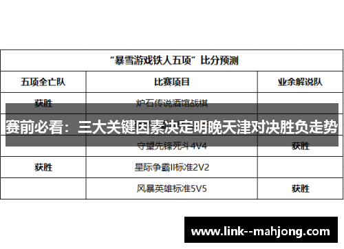 赛前必看：三大关键因素决定明晚天津对决胜负走势