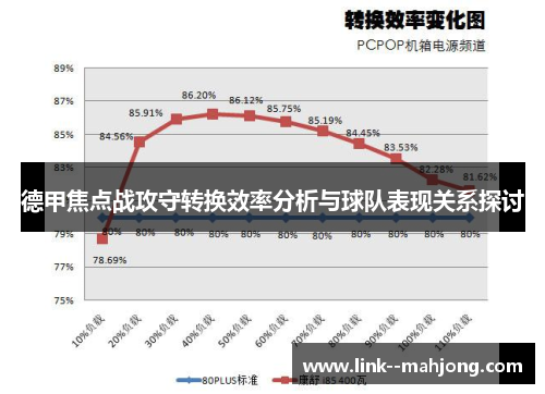 德甲焦点战攻守转换效率分析与球队表现关系探讨
