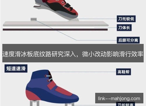 速度滑冰板底纹路研究深入,微小改动影响滑行效率 速度滑冰板底纹路研究深入,微小改动影响滑行效率