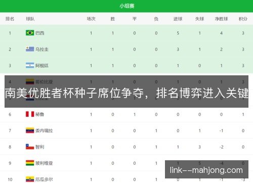 南美优胜者杯种子席位争夺，排名博弈进入关键